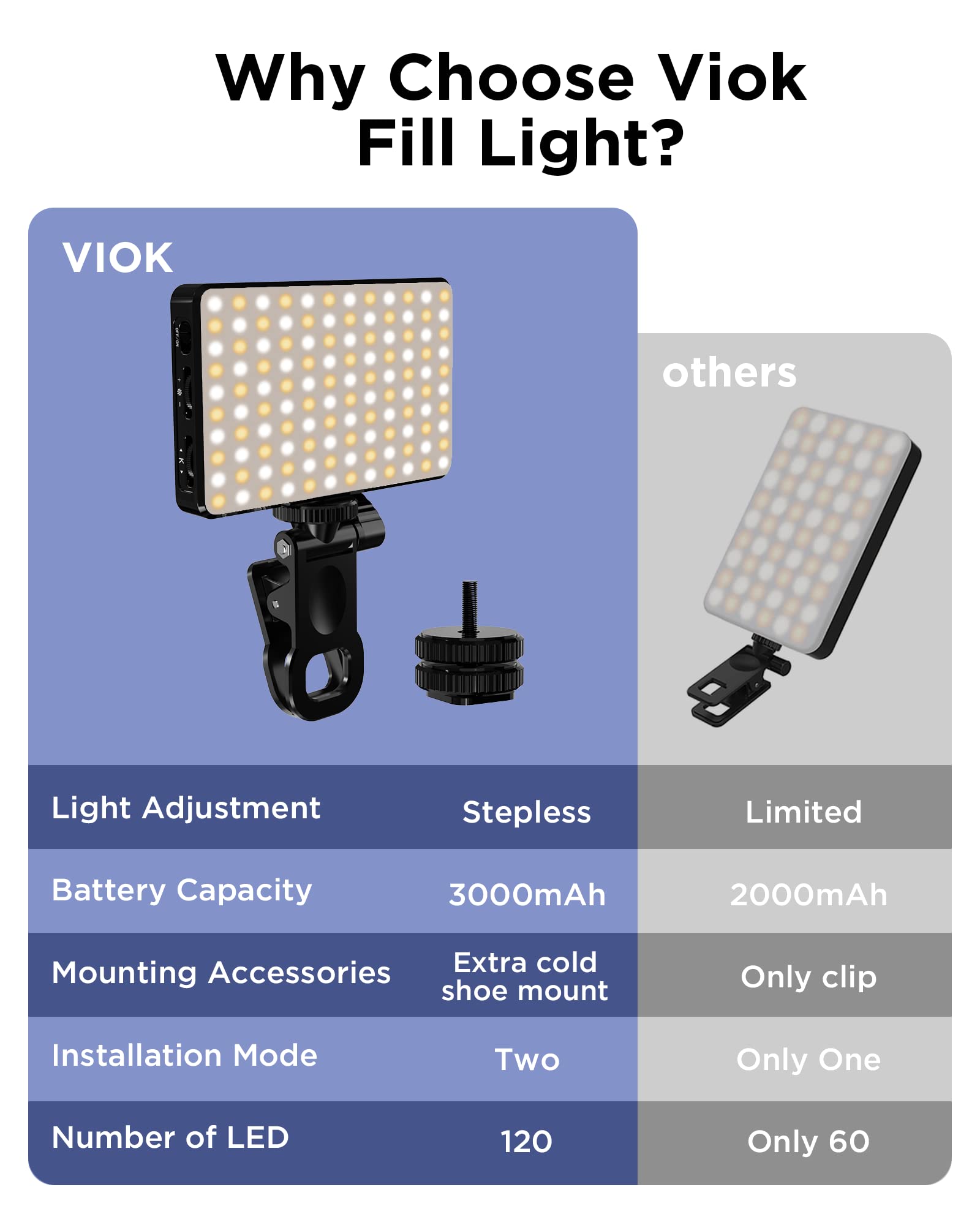 LED Selfie Light 3000Mah 120 L – Photography Lighting Overhead recenzja i cena