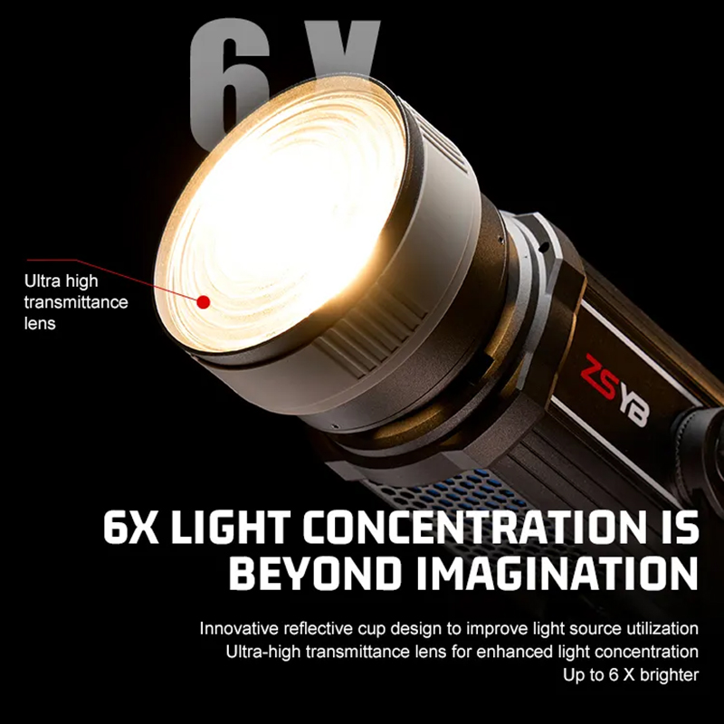 Soczewka Fresnela z regulacją  – Photography Lighting Product recenzja i cena