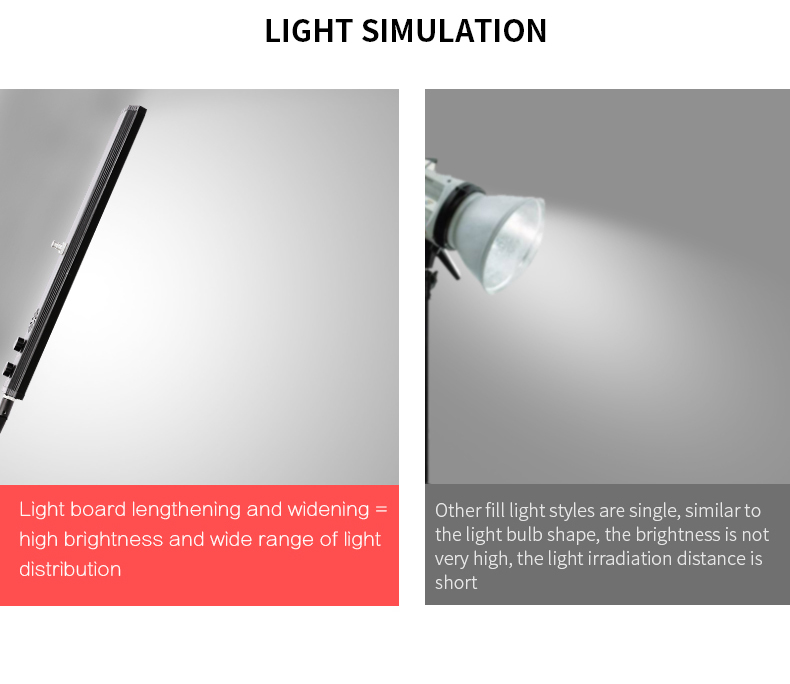 Zestaw oświetlenia fotograficz – Photography Lighting Kits recenzja i cena