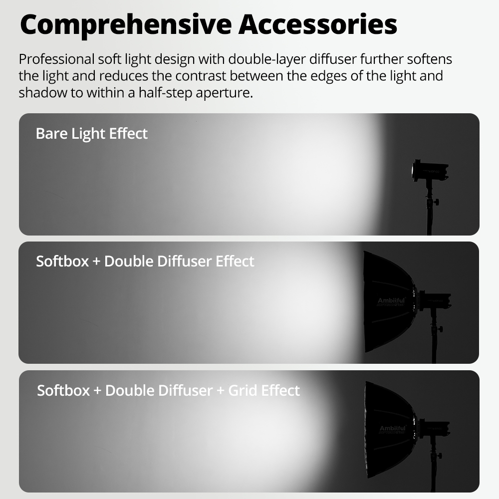 AMBITFUL Q7-II 30*120cm Softbo – Photography Lighting Product recenzja i cena